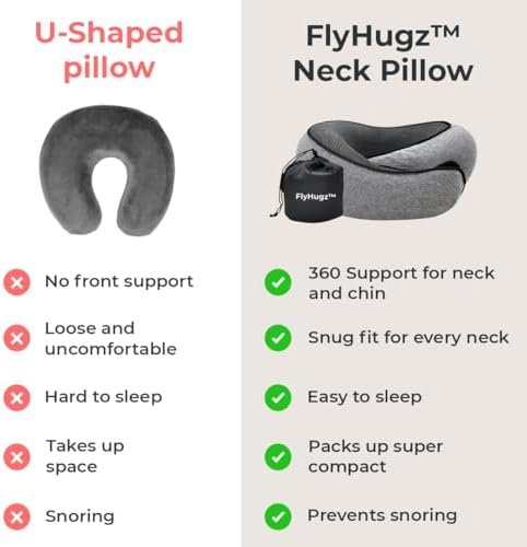 FlyHugz™ Neck Travel Pillow | Memory Foam Neck Pillow for Comfort on Airplane | Compact and Ergonomic Design for Travel, Car Rides, and Home Use | Ideal for Adults and Kids - Image 6