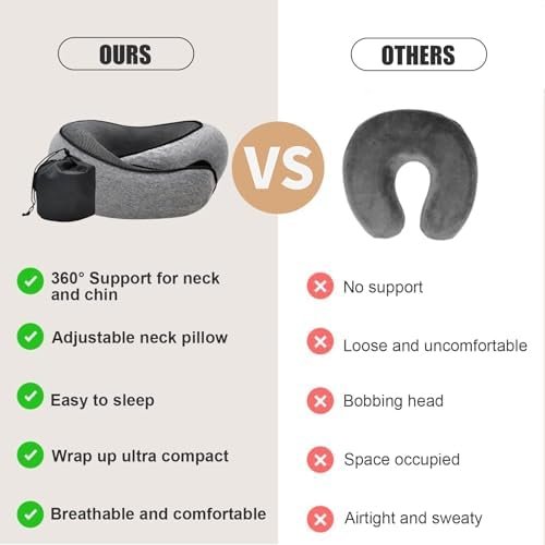 RURING Travel Pillows for Airplanes, Travel Neck Pillow Travel Pillow, Neck Pillow Airplane Memory Foam Travel Pillow 360 Degree Support Stowable Pillows for Airplanes Offices and Cars (Dark Gray) - Image 6