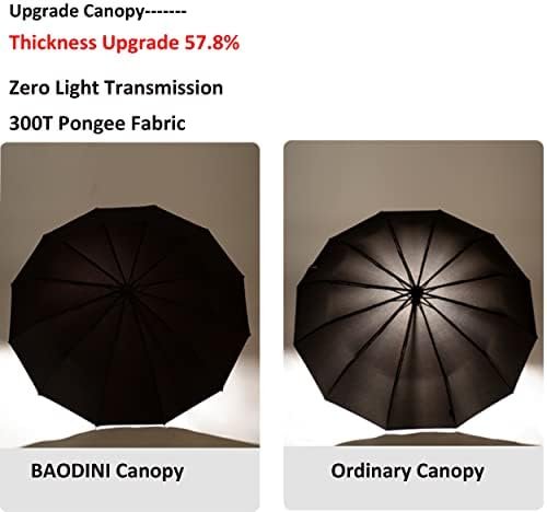BAODINI Windproof Compact Rain Umbrella for Travel 42/46 Inch Premium Fabric Auto Open Perfect for Purse and Backpack Portable Umbrella for Women and Men - Image 2