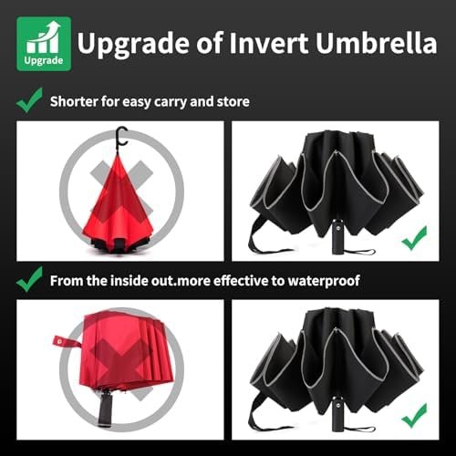 antor Backpack Compact Windproof Rain Umbrella for Adults,Portable Inverted Folding Travel Car Umbrella,Sun Reflecting,Automatic Open & Close - Image 5