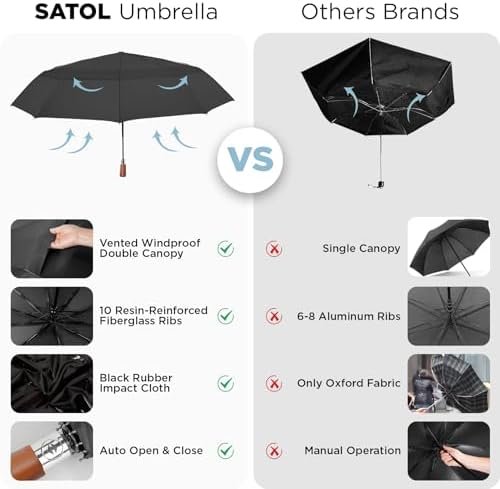 Satol 55 Inch Automatic Open Golf Umbrella, Oversize Windproof Waterproof Large Double Canopy Vented 10 Ribs Folding Travel Umbrella, UPF 50+ UV Protection Sun Compact Umbrellas for Women Men - Image 6