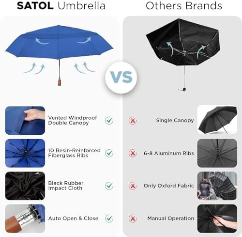 Satol 55 Inch Automatic Open Golf Umbrella, Oversize Windproof Waterproof Large Double Canopy Vented 10 Ribs Folding Travel Umbrella, UPF 50+ UV Protection Sun Compact Umbrellas for Women Men - Image 2