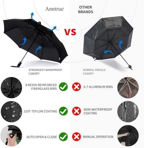 Anntrue Windproof Travel Umbrella, Auto Open Close Lightweight Compact Portable Backpack Folding Umbrella, Perfect for Car, Purse, Men and Women (Black) - Image 5