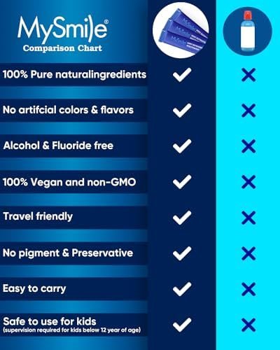 MySmile Mouthwash Alcohol Free, Mouth Wash for Adults, Travel Mouthwash Helps Kill 99% of Bad Breath Germs, Prevents Cavities, Fluoride Free, Fresh Mint, 30 Uses (0.41 Fl Oz (Pack of 30)) - Image 4