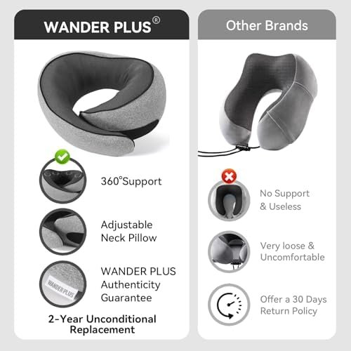 WANDER PLUS® Genuine Travel Pillow, 100% Pure Memory Foam Neck Pillow for Airplanes, Comfortable Breathable Cover, 360° Support Stowable Pillows for Sleeping, Car, Airport Travel Essentials, Grey - Image 2
