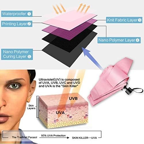 TradMall Mini Travel Umbrella, Portable Lightweight Compact Parasol with 95% UV Protection for Sun & Rain - Image 5