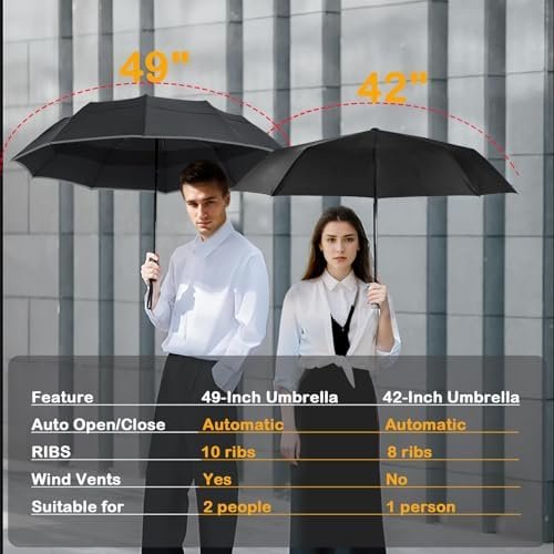 MRTLLOA 42/49 Inch Compact Windproof Travel Umbrella for Rain, Lightweight, Portable, Automatic, Strong, Waterproof Folding Umbrellas for Women, Men and Teenagers - Image 6