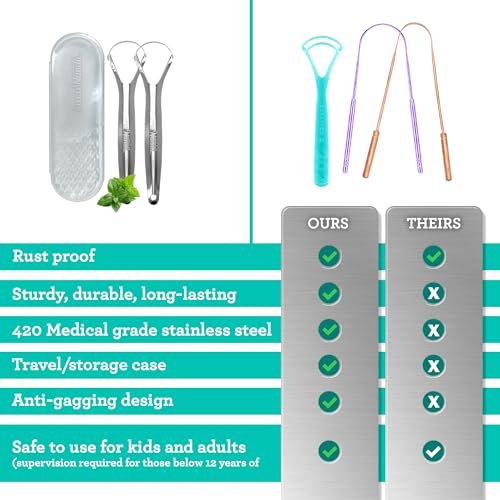 GuruNanda Stainless Steel Tongue Scraper (Pack of 2), Fight Bad Breath, Medical Grade 100% Stainless Steel Tongue Cleaner, Tongue Scraper For Adults and Kids, Great For Oral Care, Travel Friendly - Image 6