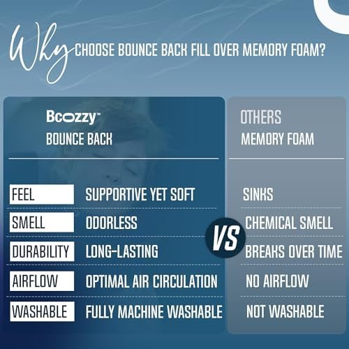 BCOZZY Neck Pillow for Travel Provides Double Support to The Head, Neck, and Chin in Any Sleeping Position on Flights, Car, and at Home, Comfortable Airplane Travel Pillow, Large, Black - Image 9