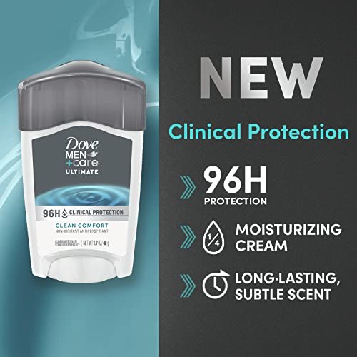 DOVE MEN + CARE Clinical Protection Antiperspirant Clean Comfort Stick for Men 96-Hour Sweat and Odor Protection Clinical Strength Antiperspirant with 1/4 Moisturizing Cream 1.7 oz - Image 4